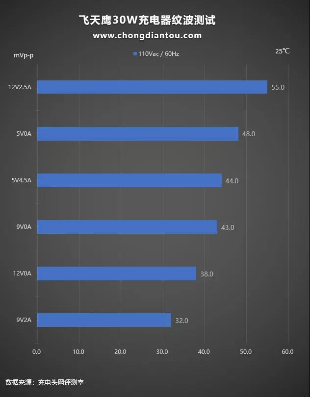 电源适配器 电源适配器