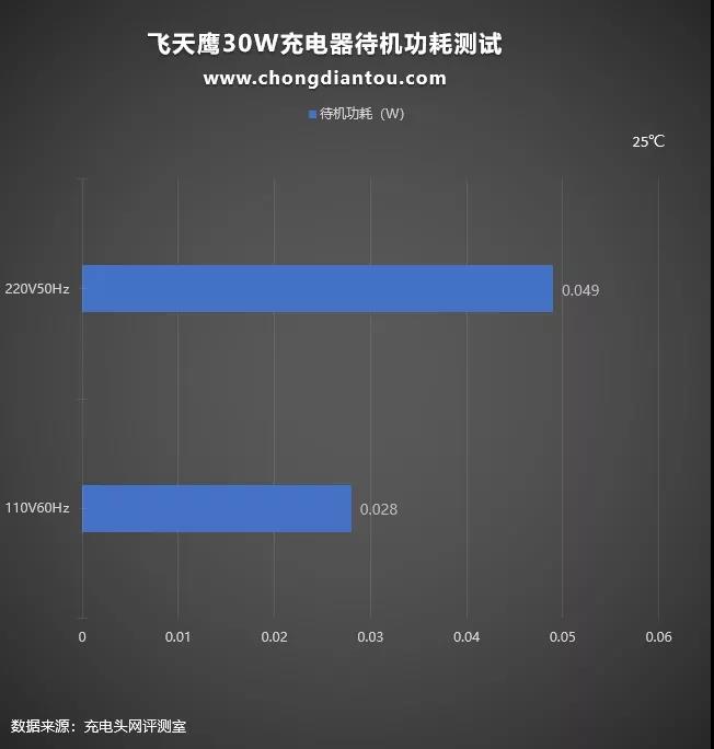电源适配器 电源适配器