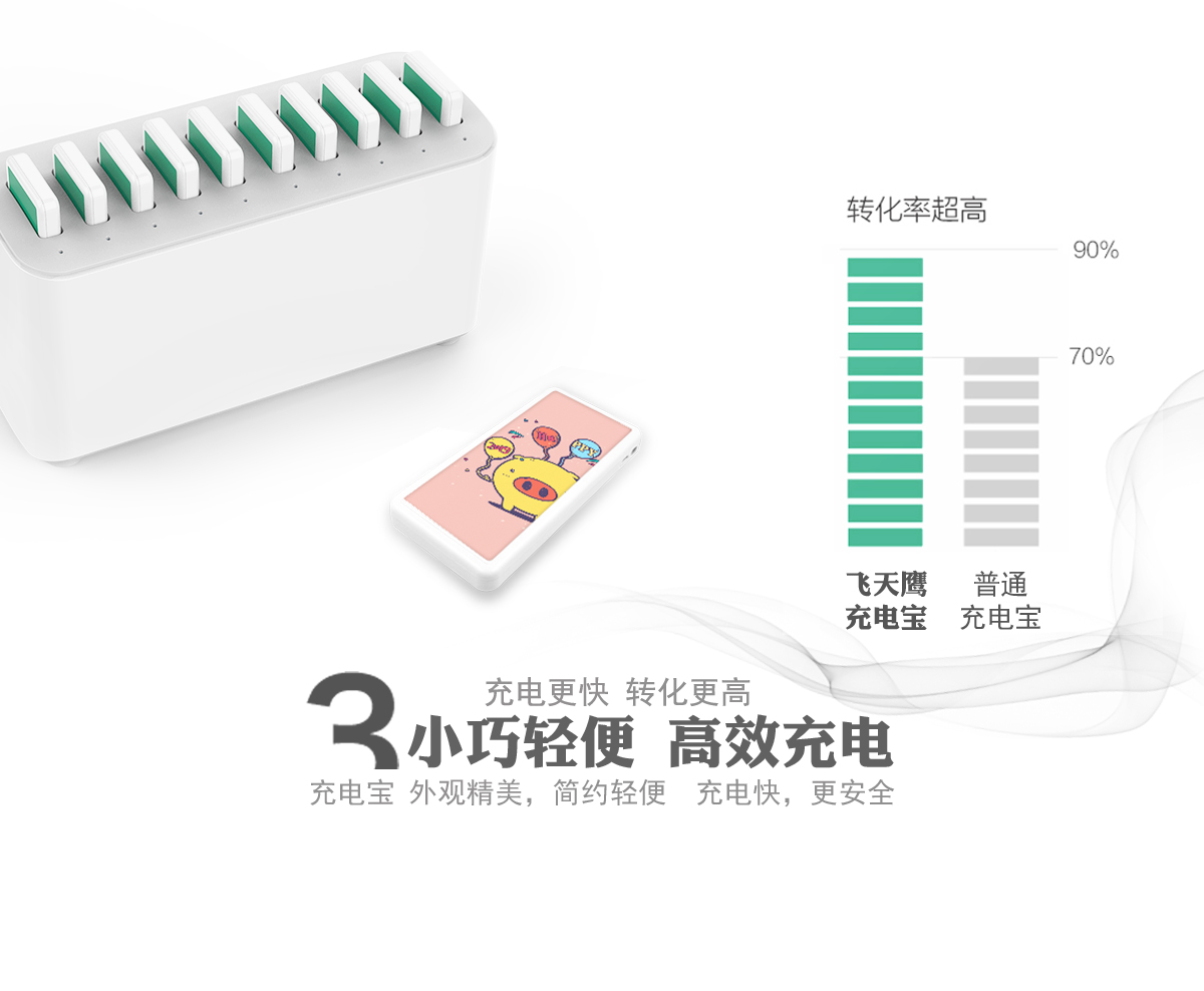 共享充电宝这个市场，投资者能赚到钱吗？