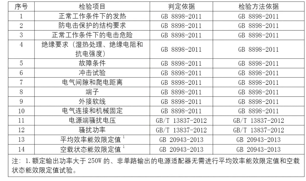 电源适配器的抽样数量及检验项目