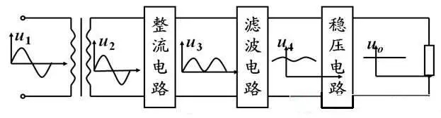 线性电源适配器原理讲解