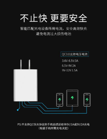使用 IP2718 芯片，USB-A接口电源适配器也能快充